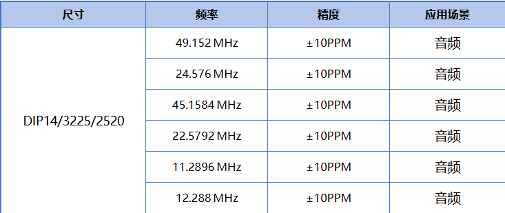 音頻時(shí)鐘選型